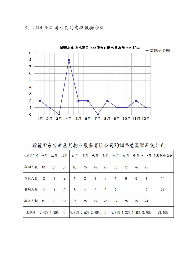 人事专员年终工作总结第5页