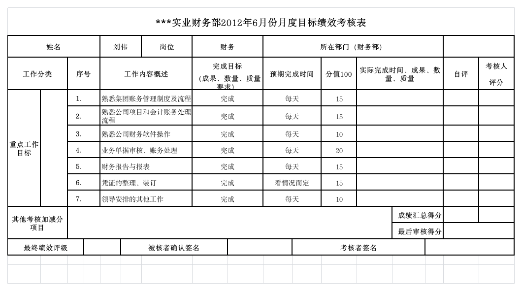 财务部工作计划