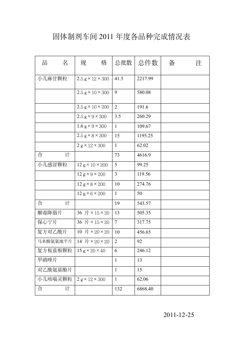 固体制剂车间年终总结第4页