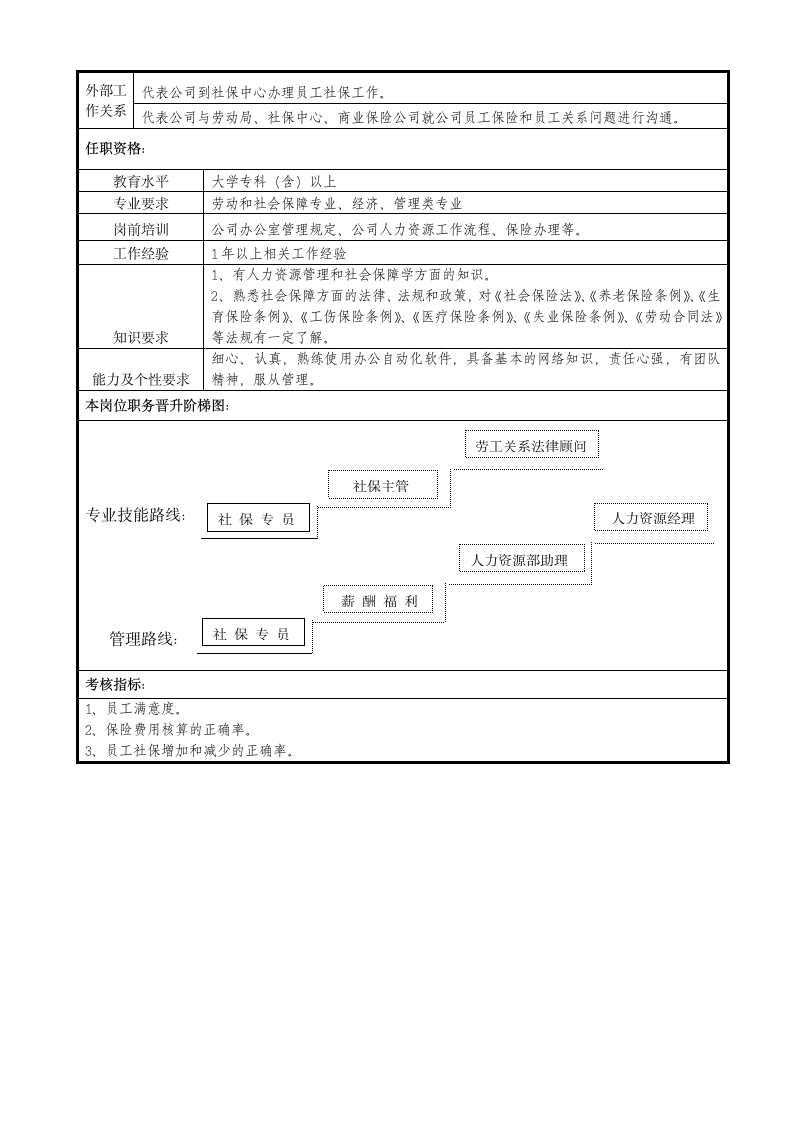 社保专员岗位说明书第2页