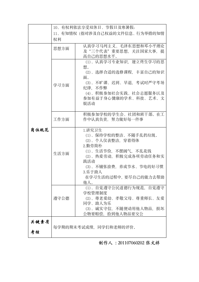 大学生岗位说明书2第2页