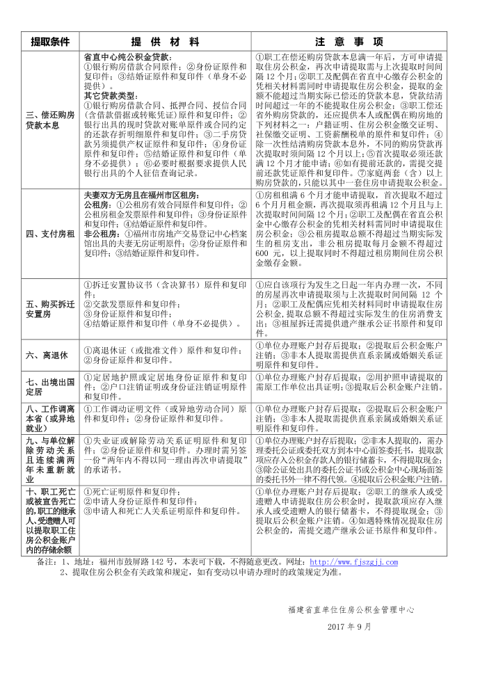 福建直单位住房公积金提取申请表-福建直公积金网第2页