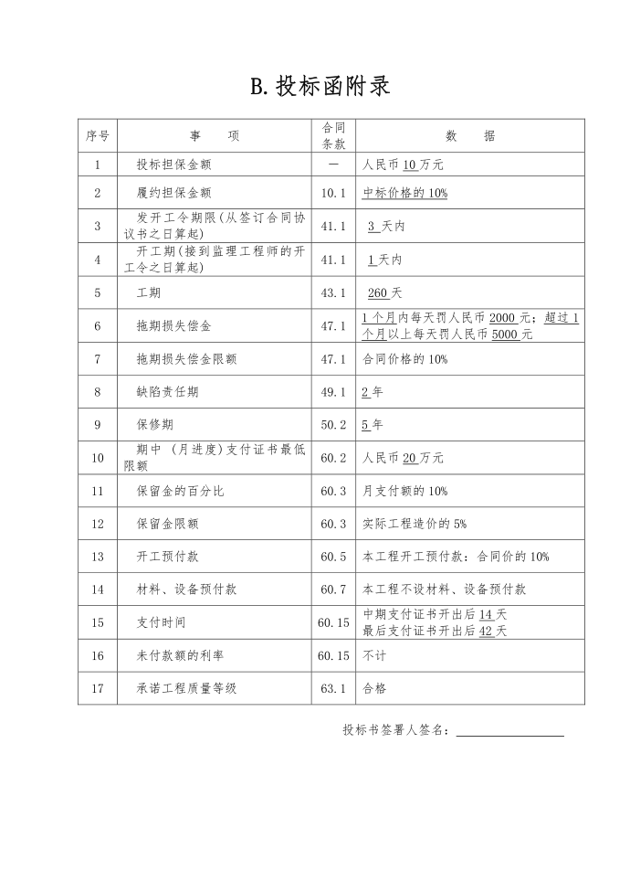 封面、投标书及投标书附录等第4页