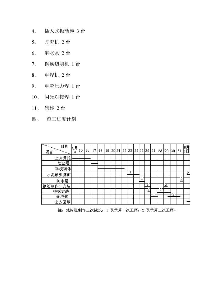 通风地沟施工方案施工方案第5页