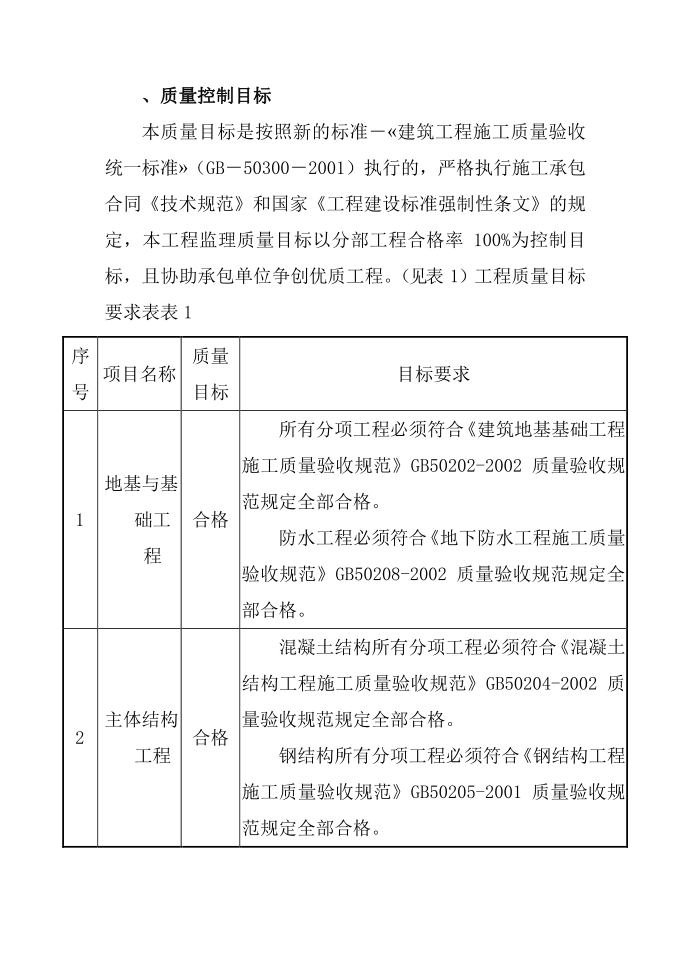 质量控制目标