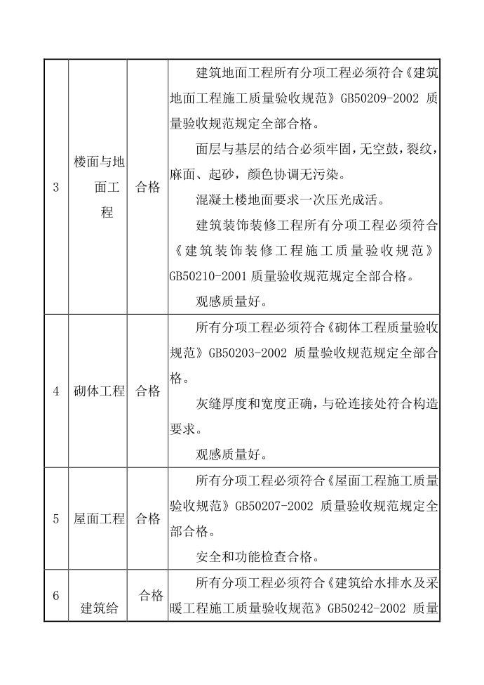 质量控制目标第2页