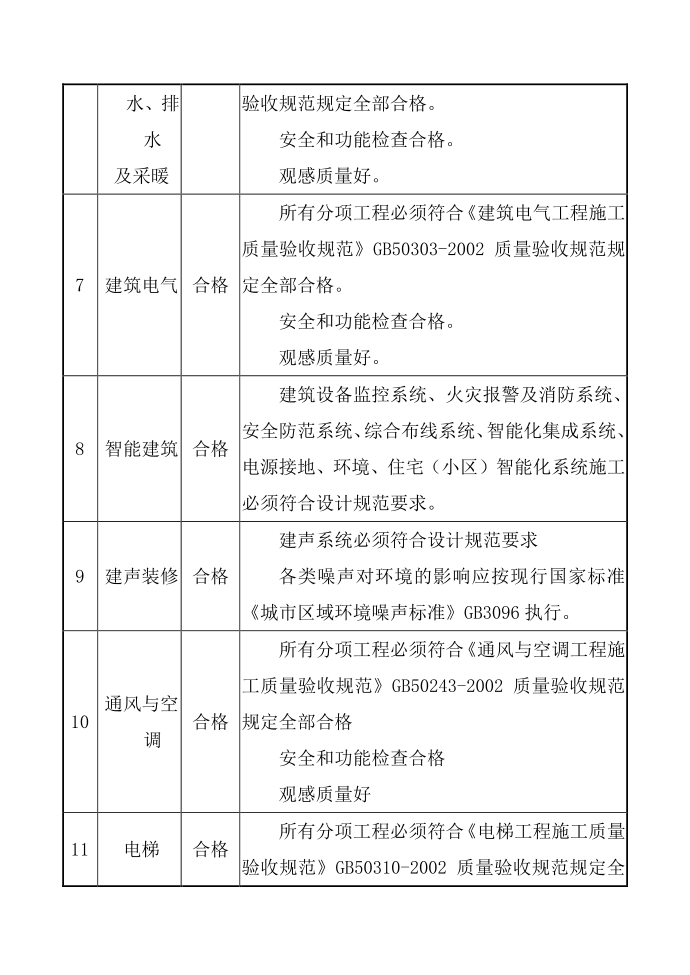 质量控制目标第3页