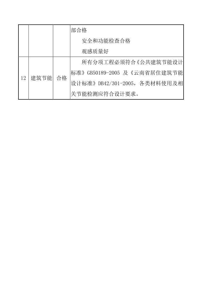 质量控制目标第4页