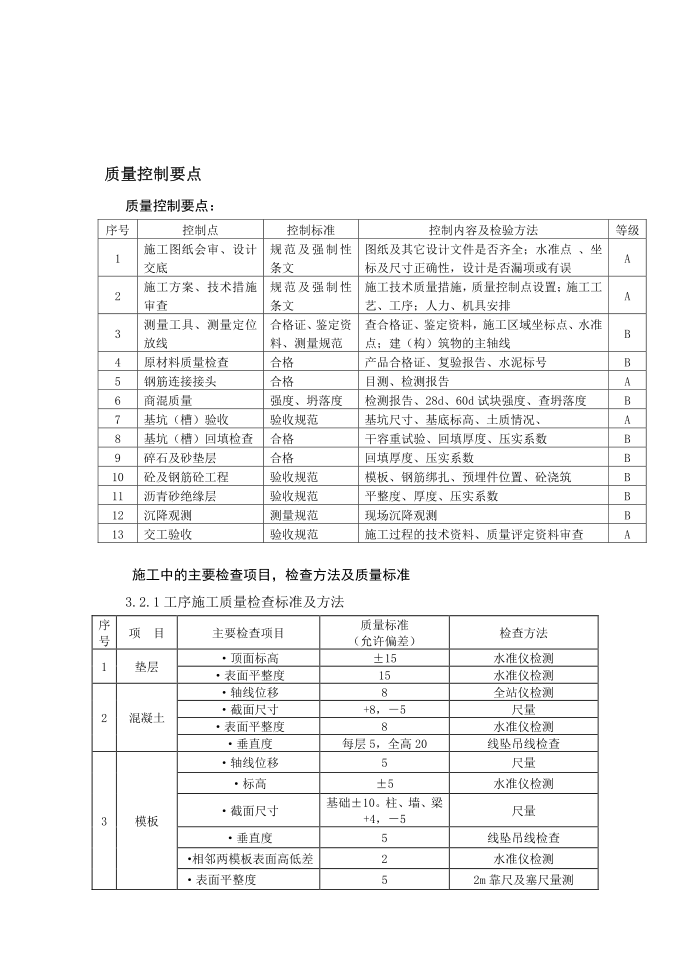 质量控制要点