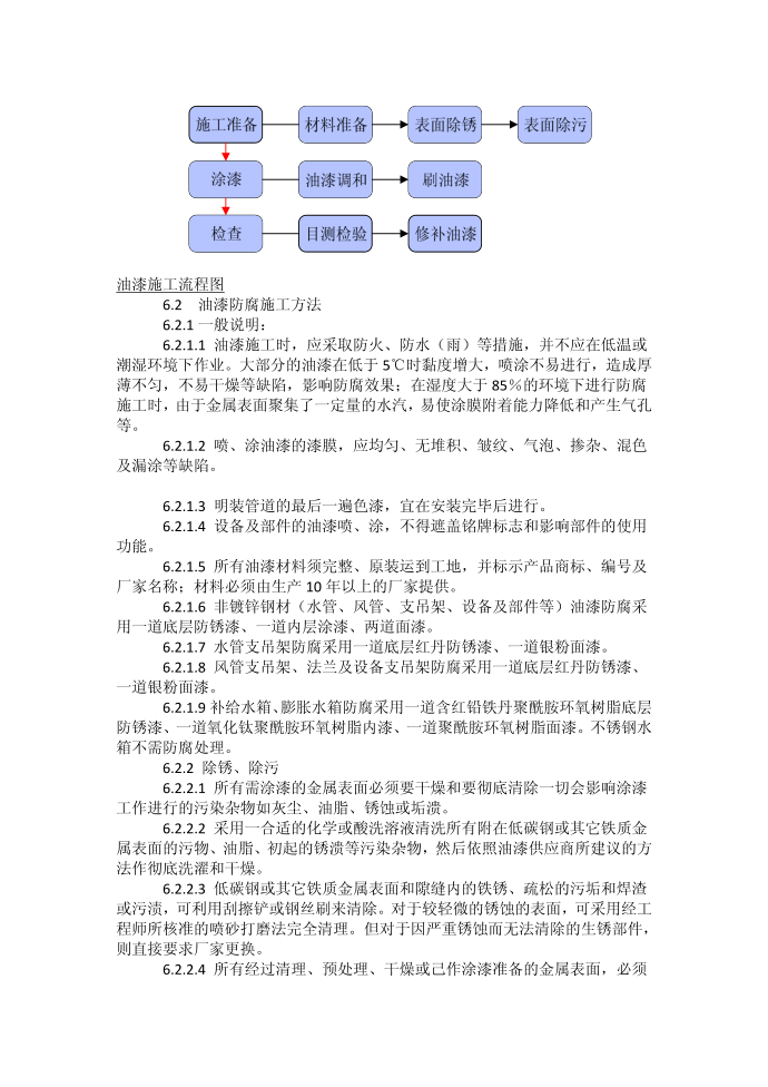 施工方案--通风空调专业防腐施工方案第3页