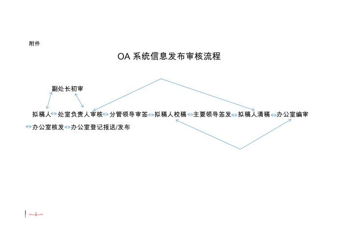 互联网信息发布审核制度第4页