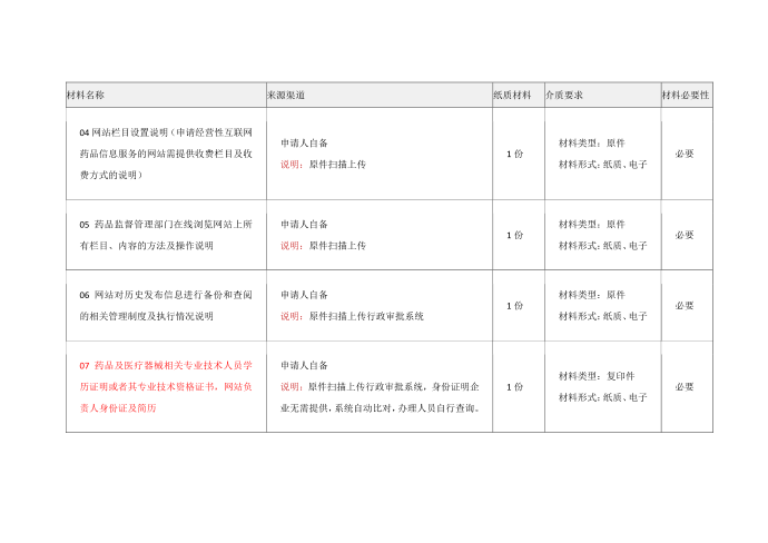 互联网药品信息服务第2页