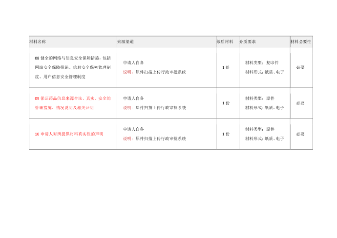 互联网药品信息服务第3页