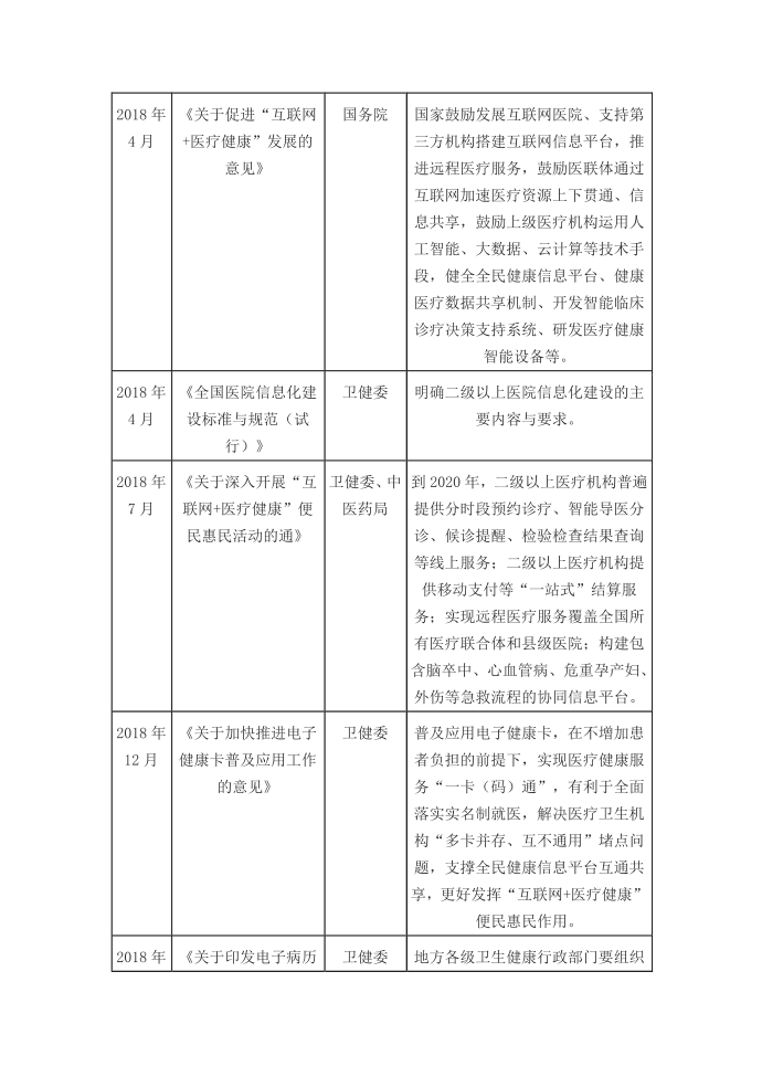 互联网医疗政策分析第2页