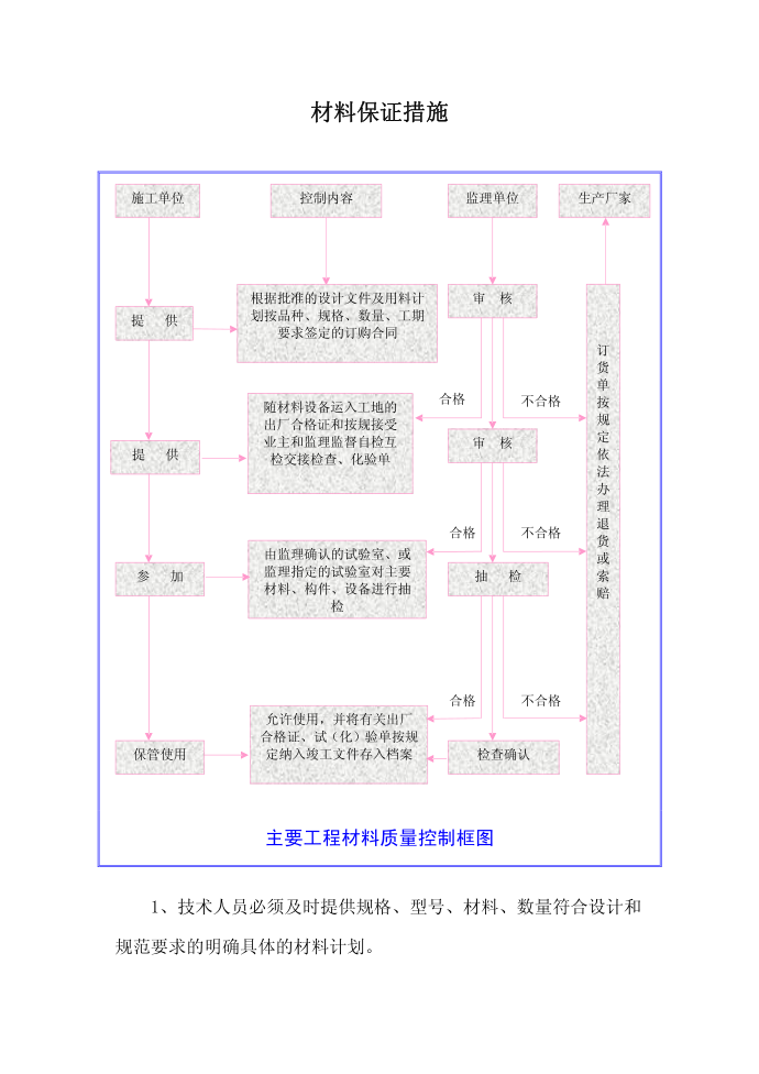 材料质量控制