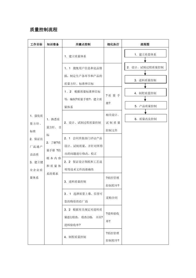 质量控制流程