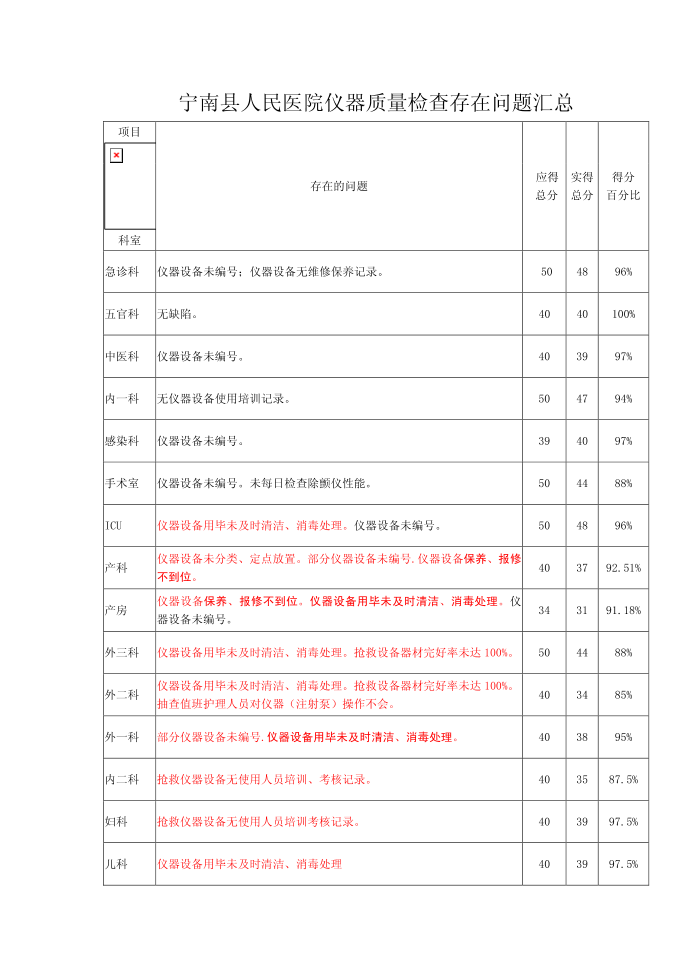 仪器质量控制