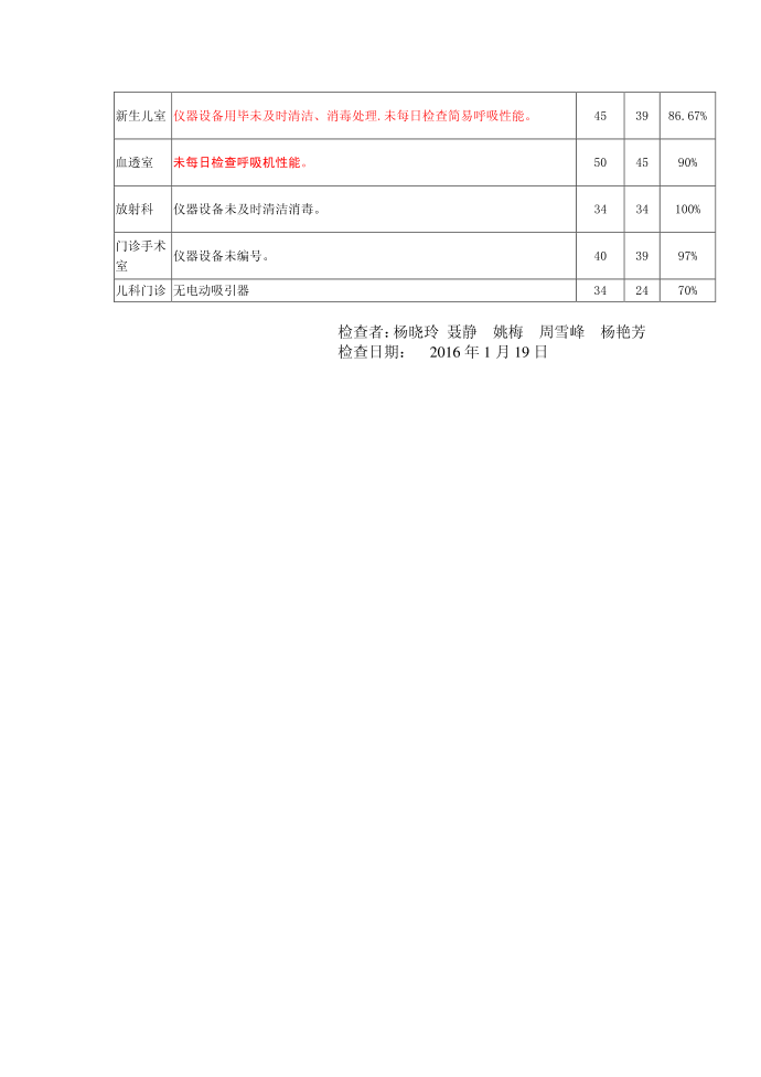 仪器质量控制第2页