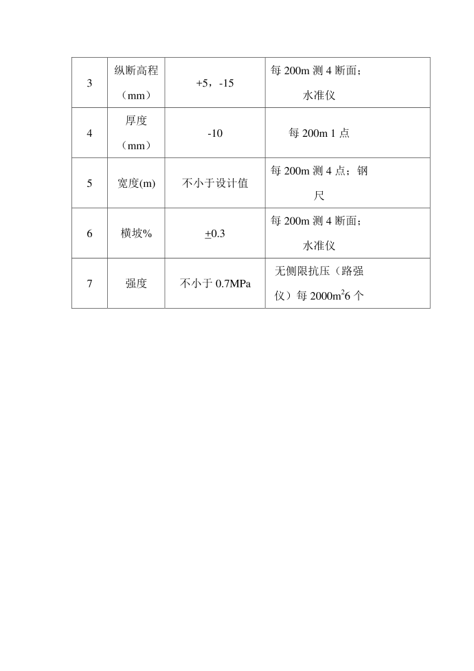 12%施工方案第3页