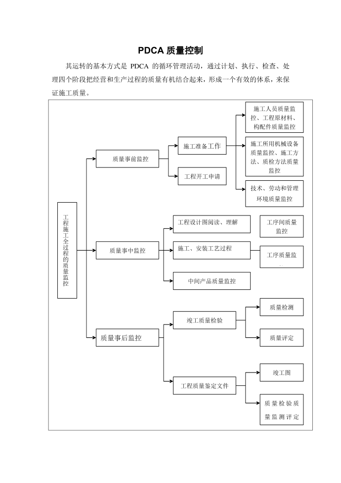 PDCA质量控制第1页