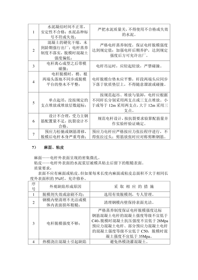 电杆的质量控制第4页