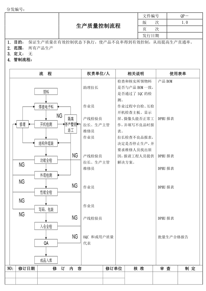 制程质量控制流程