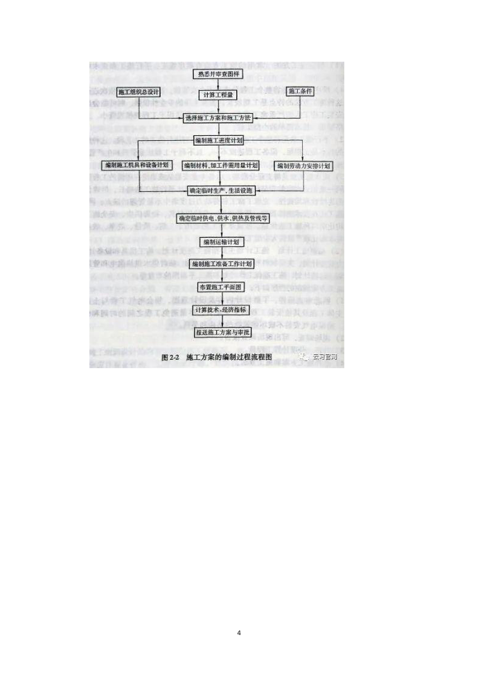 施工方案编制第4页