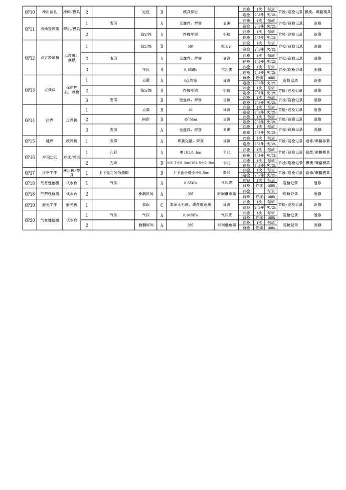 质量控制计划范本第2页