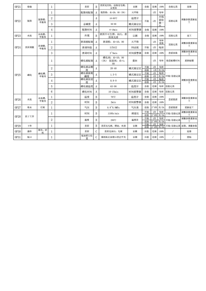 质量控制计划范本第3页