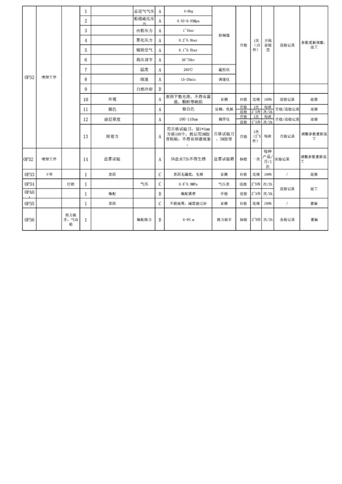 质量控制计划范本第4页