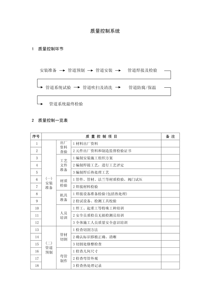 质量控制系统