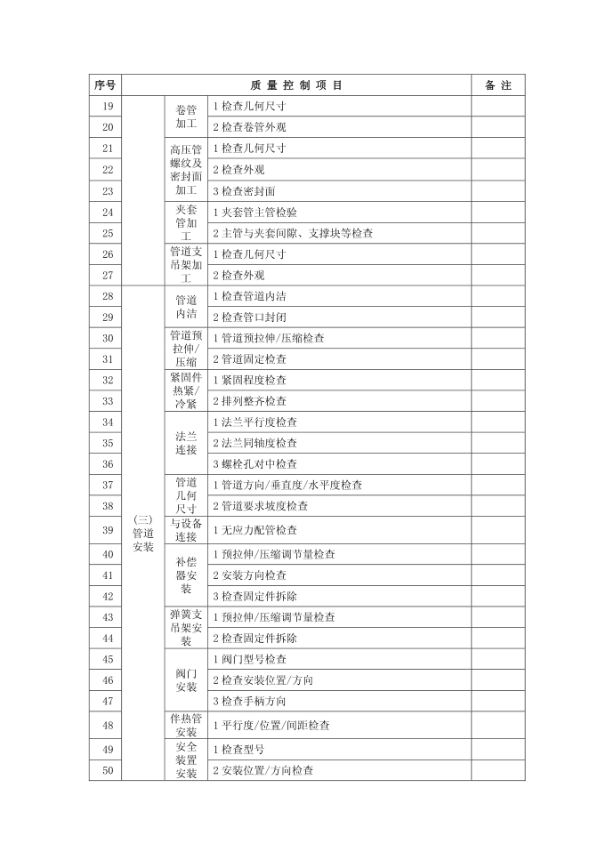 质量控制系统第2页