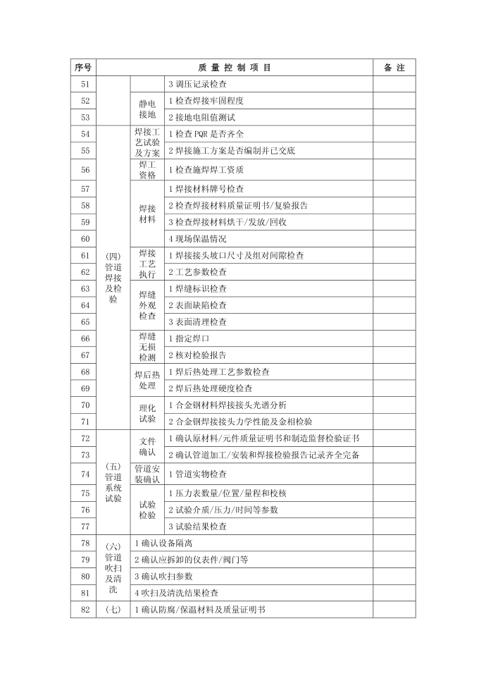 质量控制系统第3页