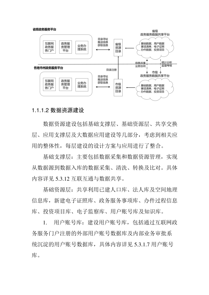 互联网政务服务平台信息资源规划及数据资源建设设计方案第2页