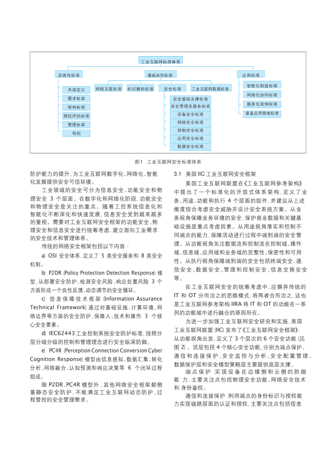 工业互联网数字孪生-工业互联网安全框架研究第3页