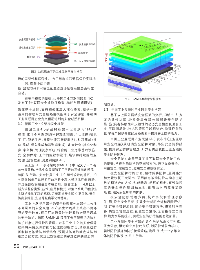 工业互联网数字孪生-工业互联网安全框架研究第4页