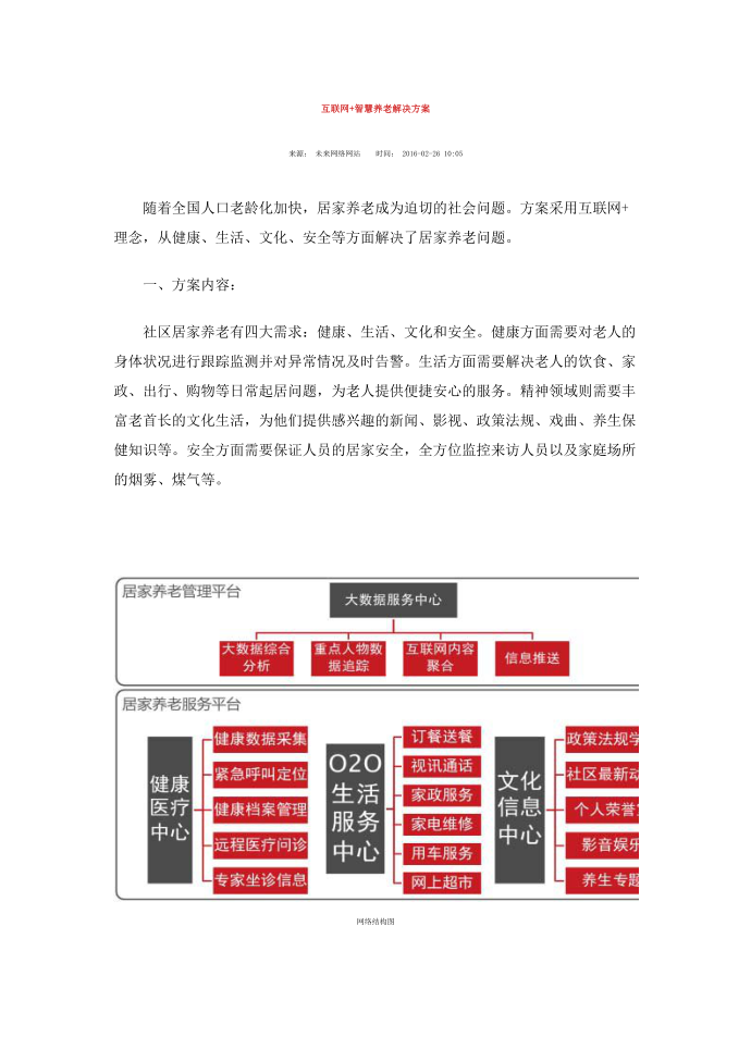 互联网+智慧养老解决方案第1页