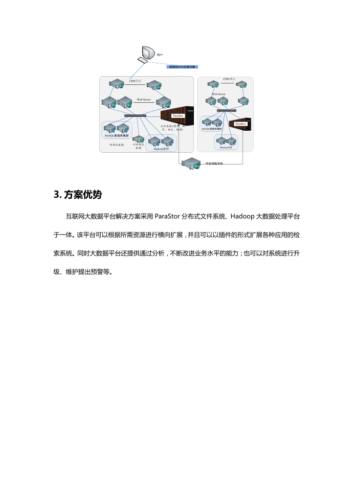 互联网行业大数据方案第4页