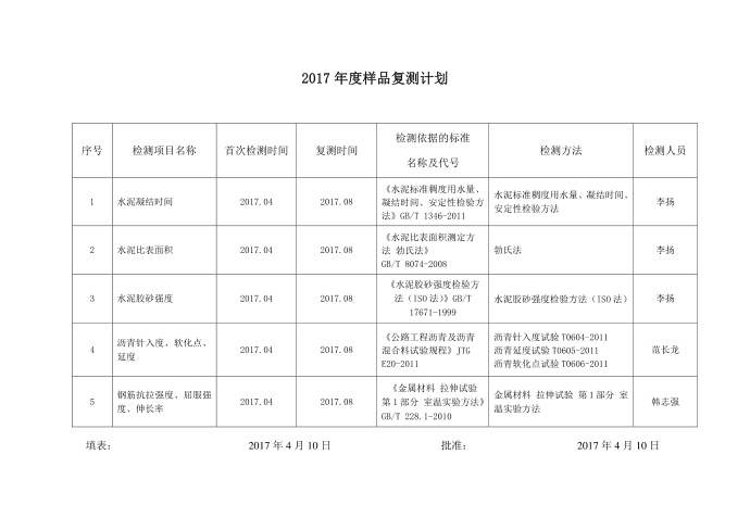 2017质量控制计划第2页