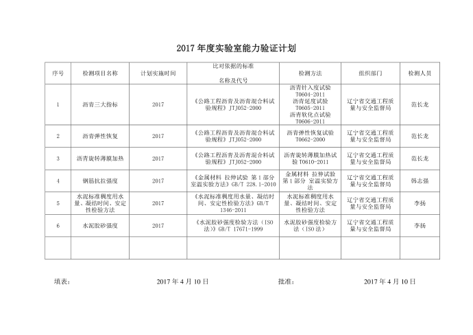 2017质量控制计划第3页