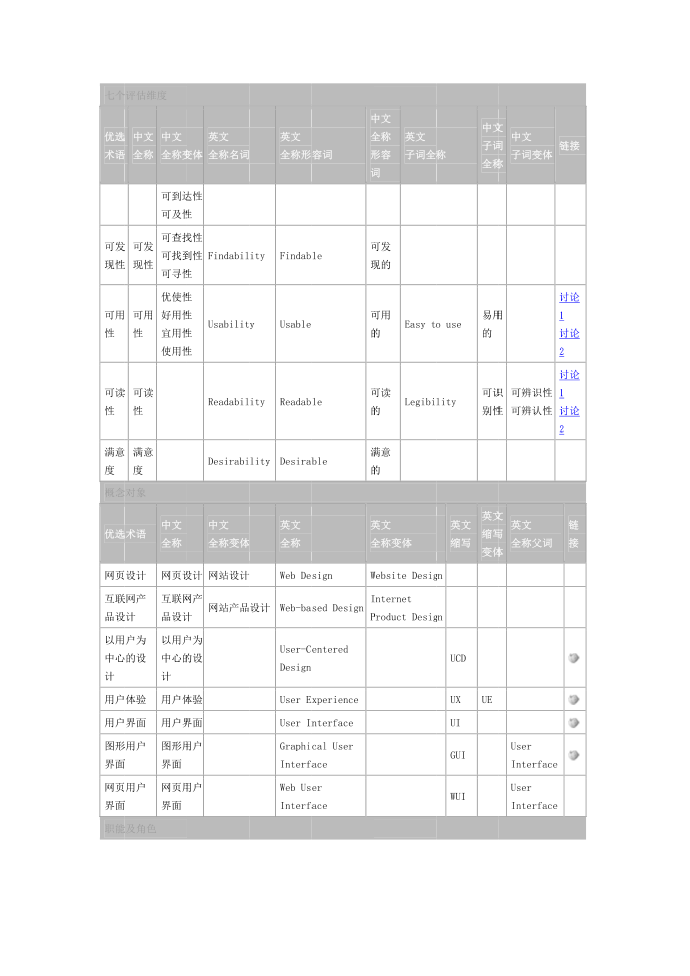 互联网产品设计主要概念第2页