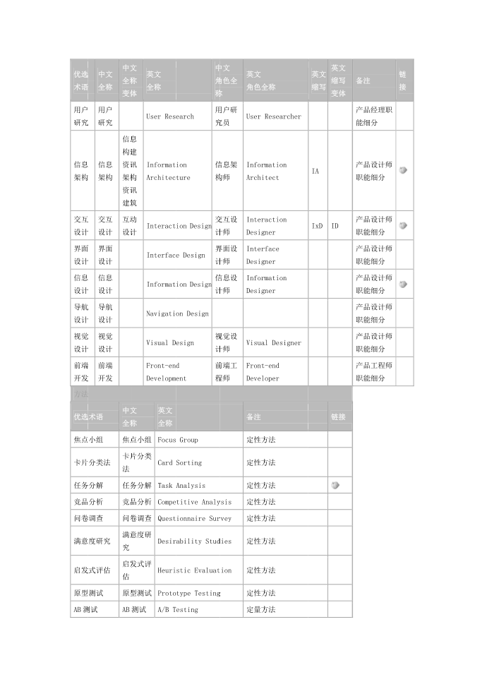 互联网产品设计主要概念第3页