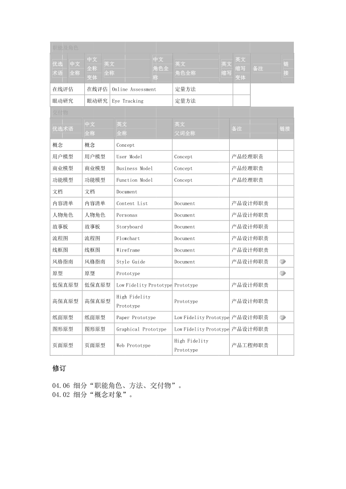 互联网产品设计主要概念第4页