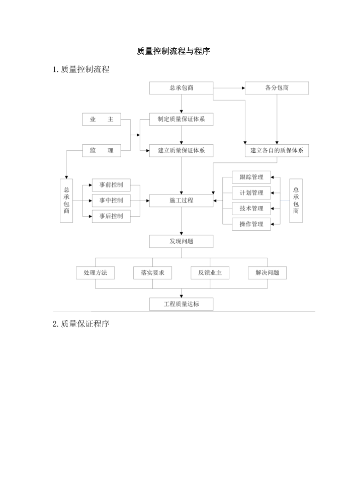 质量控制流程与程序第1页