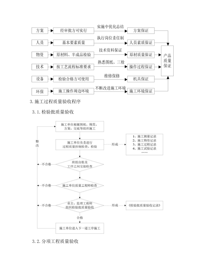 质量控制流程与程序第2页