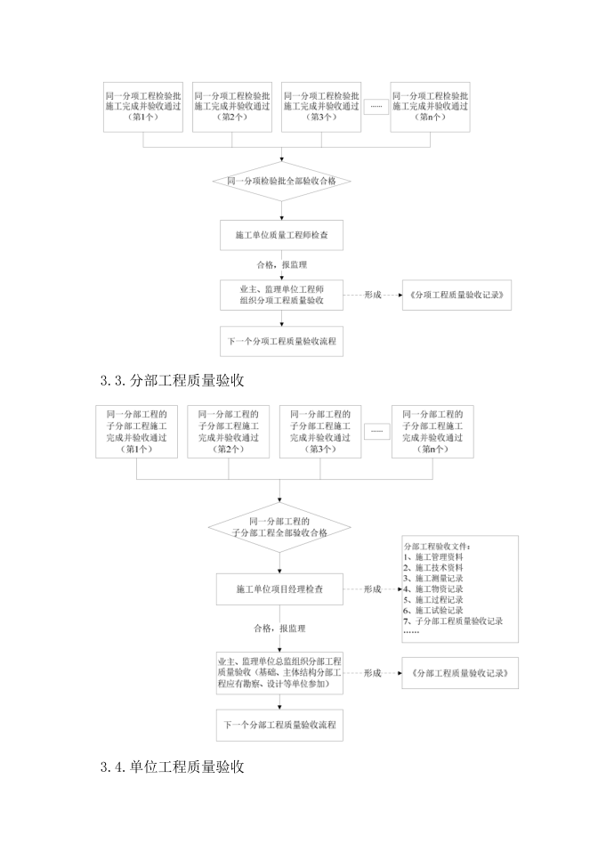 质量控制流程与程序第3页