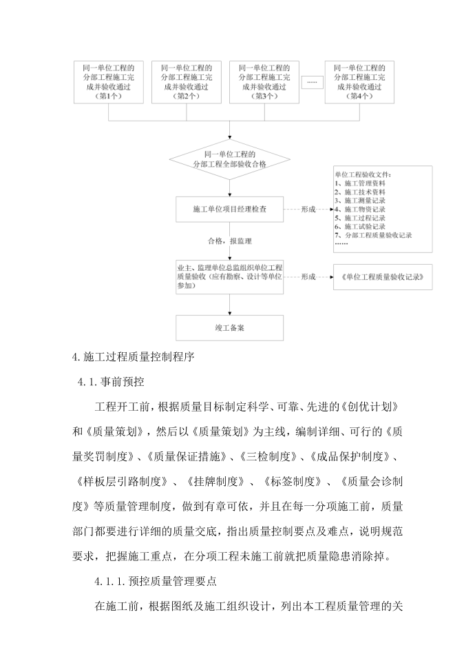 质量控制流程与程序第4页