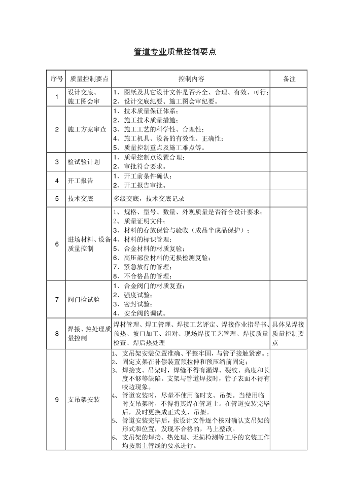 管道质量控制要点第1页