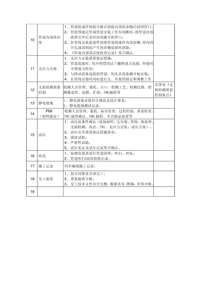 管道质量控制要点第2页