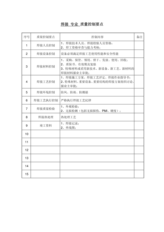 焊接质量控制要点